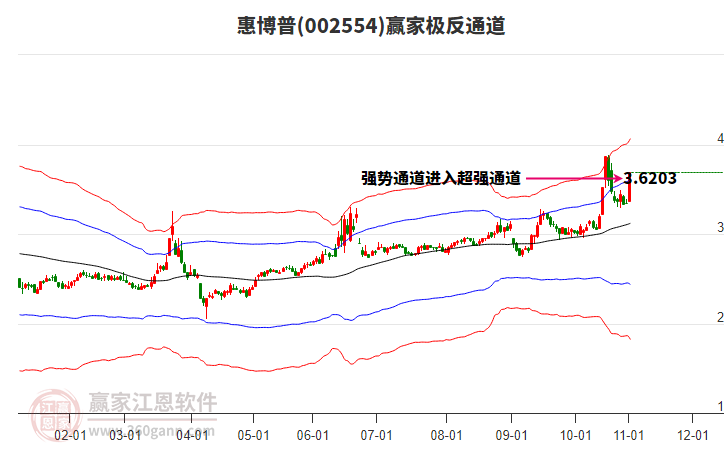 002554惠博普贏家極反通道工具