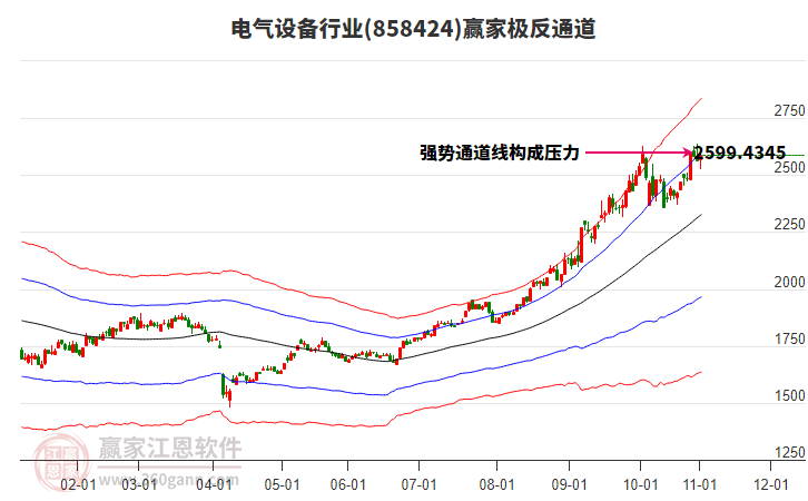 858424電氣設(shè)備贏家極反通道工具
