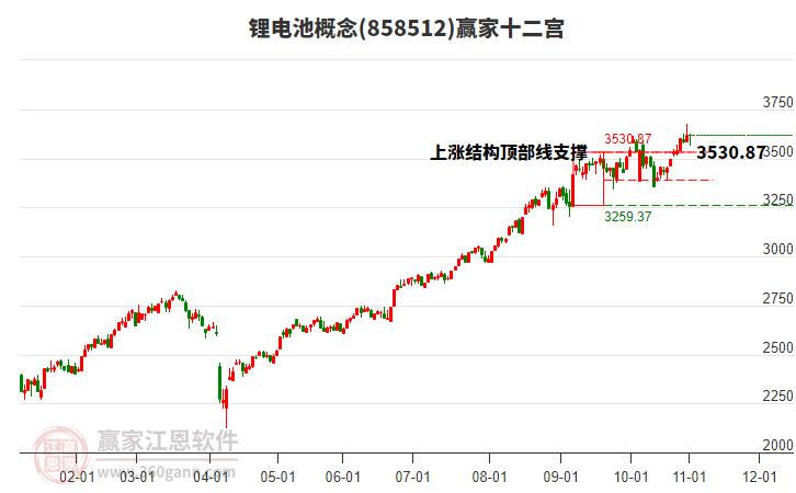 858512鋰電池贏家十二宮工具