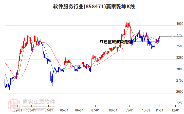 858471軟件服務(wù)贏家乾坤K線(xiàn)工具 858471軟件服務(wù)贏家乾坤K線(xiàn)工具
