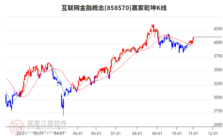 858570互聯(lián)網(wǎng)金融贏家乾坤K線(xiàn)工具 858570互聯(lián)網(wǎng)金融贏家乾坤K線(xiàn)工具