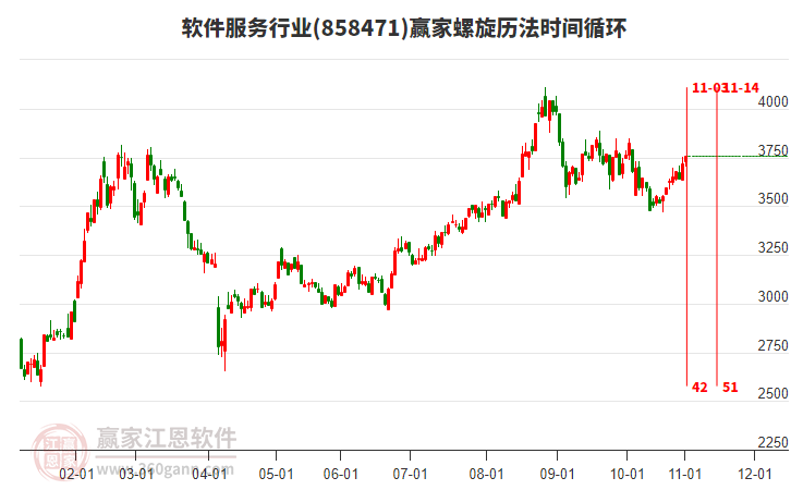 軟件服務(wù)行業(yè)螺旋歷法時(shí)間循環(huán)工具 軟件服務(wù)行業(yè)螺旋歷法時(shí)間循環(huán)工具