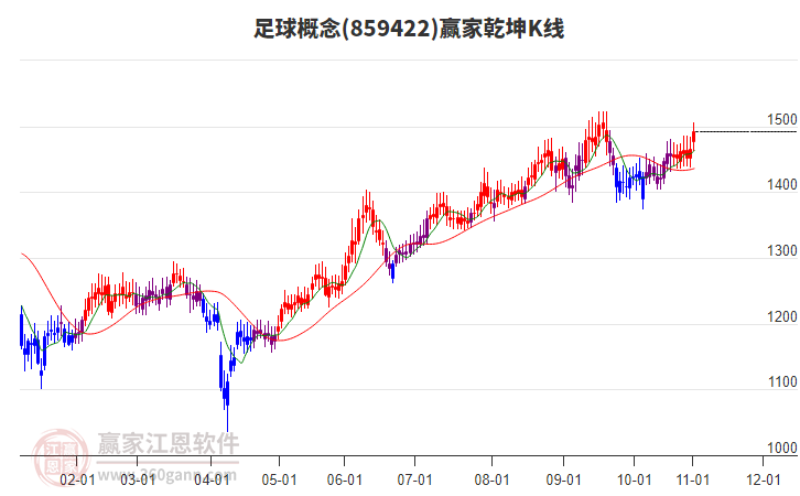 859422足球贏家乾坤K線工具