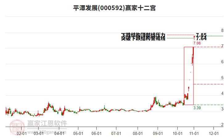 000592平潭发展赢家十二宫工具 000592平潭发展赢家十二宫工具