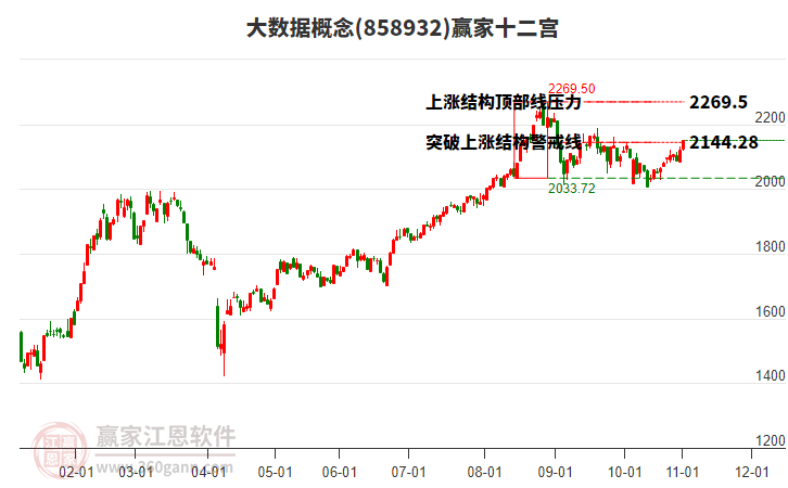 858932大數(shù)據(jù)贏家十二宮工具