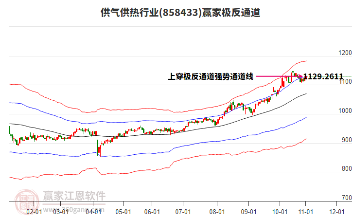 858433供氣供熱贏家極反通道工具