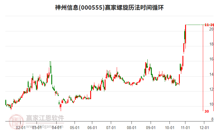 000555神州信息螺旋歷法時(shí)間循環(huán)工具