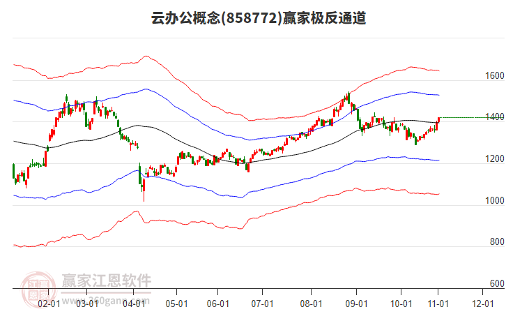 858772云辦公贏家極反通道工具