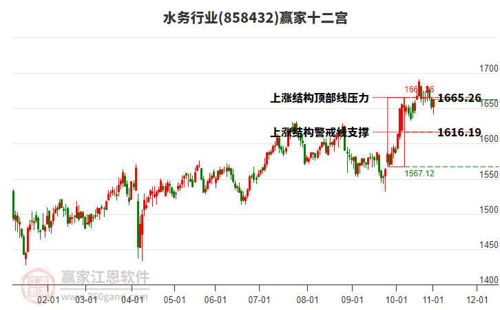 858432水務(wù)贏家十二宮工具 858432水務(wù)贏家十二宮工具