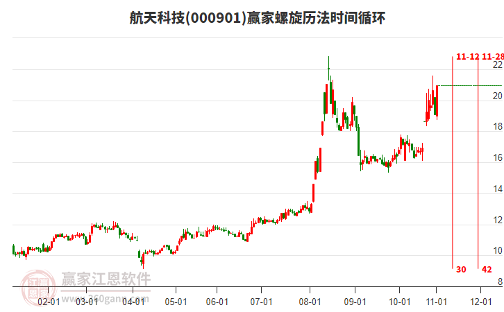 000901航天科技螺旋歷法時間循環(huán)工具