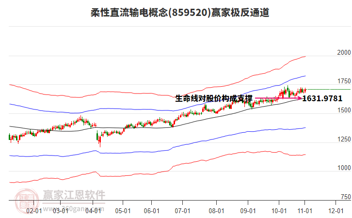 859520柔性直流輸電贏家極反通道工具
