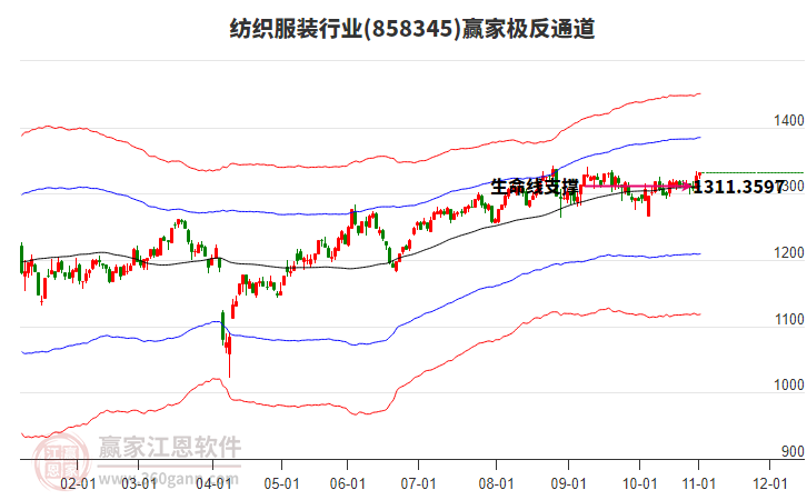 858345紡織服裝贏家極反通道工具 858345紡織服裝贏家極反通道工具