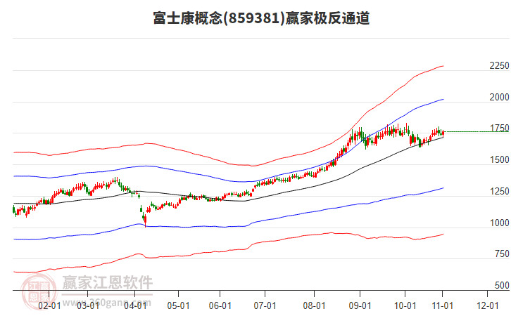 859381富士康贏家極反通道工具