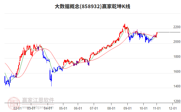 858932大數(shù)據(jù)贏家乾坤K線工具