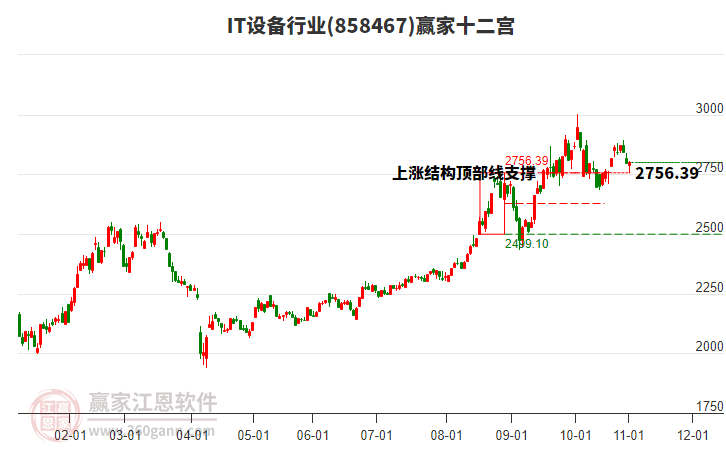 858467IT設備贏家十二宮工具 858467IT設備贏家十二宮工具