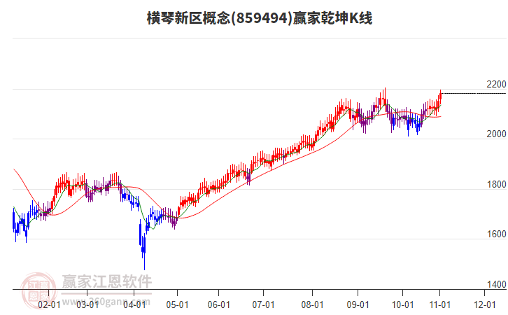 859494橫琴新區(qū)贏家乾坤K線工具 859494橫琴新區(qū)贏家乾坤K線工具