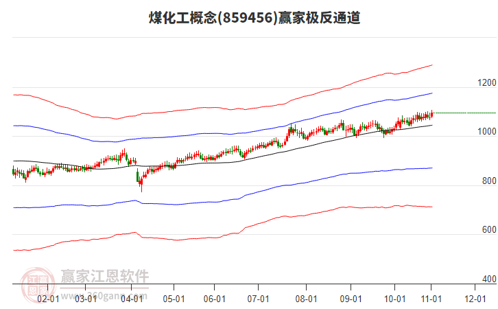 859456煤化工贏家極反通道工具 859456煤化工贏家極反通道工具