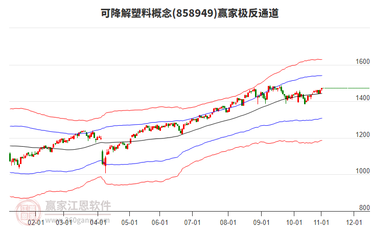 858949可降解塑料贏家極反通道工具