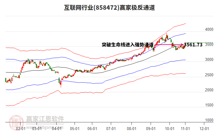 858472互聯(lián)網(wǎng)贏家極反通道工具