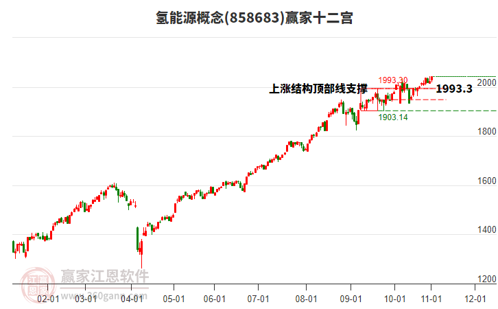 858683氫能源贏家十二宮工具