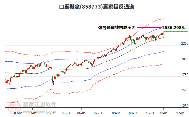 858773口罩贏家極反通道工具 858773口罩贏家極反通道工具