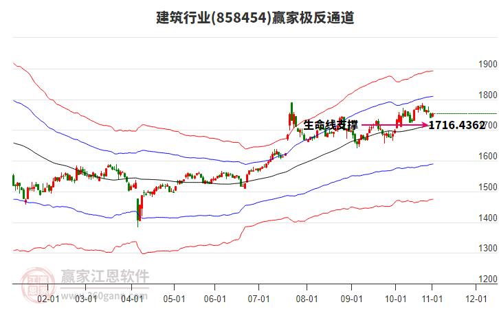 858454建筑贏家極反通道工具