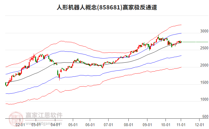 858681人形機器人贏家極反通道工具 858681人形機器人贏家極反通道工具