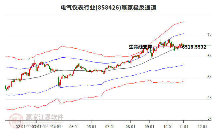 858426電氣儀表贏家極反通道工具