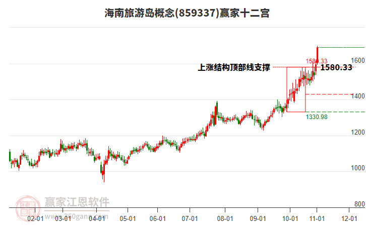 859337海南旅游島贏家十二宮工具 859337海南旅游島贏家十二宮工具