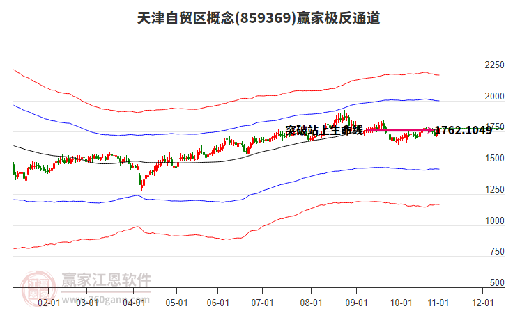 859369天津自貿(mào)區(qū)贏家極反通道工具