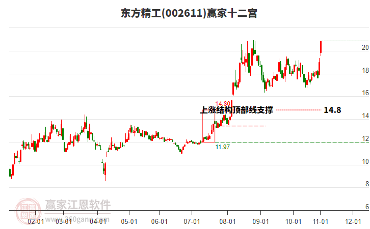 002611東方精工贏家十二宮工具
