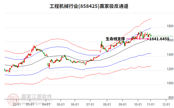 858425工程機(jī)械贏家極反通道工具 858425工程機(jī)械贏家極反通道工具