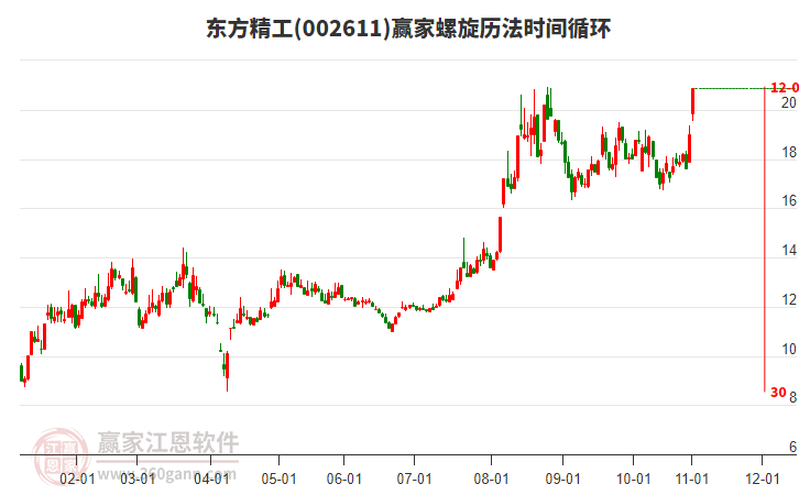 002611東方精工螺旋歷法時(shí)間循環(huán)工具