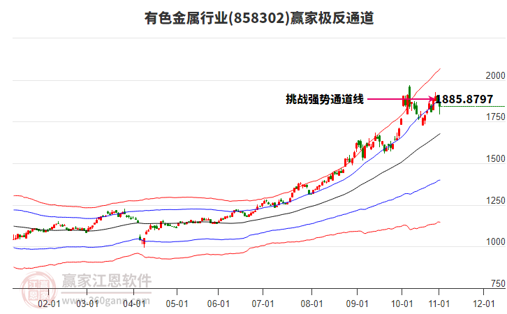 858302有色金屬贏家極反通道工具 858302有色金屬贏家極反通道工具