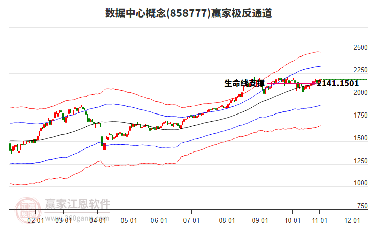 858777數(shù)據(jù)中心贏家極反通道工具