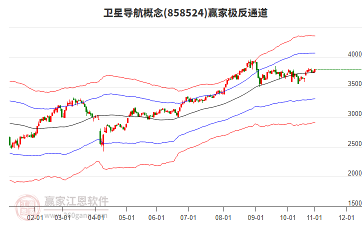 858524衛(wèi)星導(dǎo)航贏家極反通道工具 858524衛(wèi)星導(dǎo)航贏家極反通道工具
