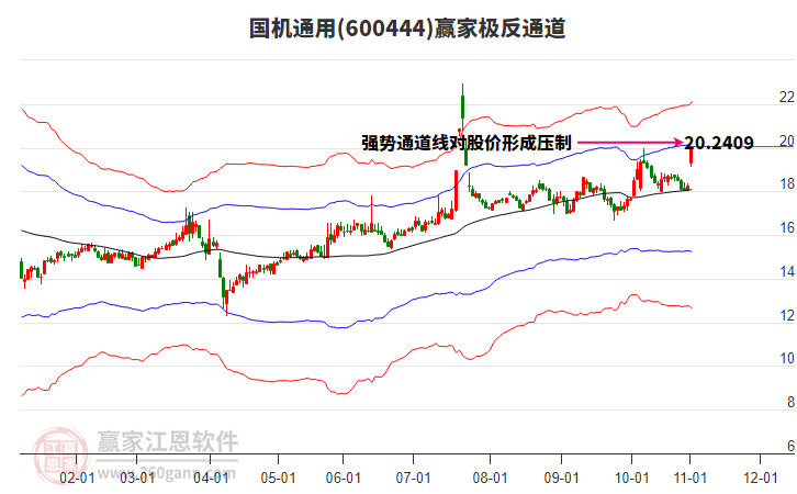600444國機通用贏家極反通道工具