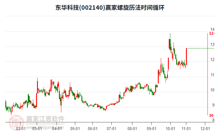 002140東華科技螺旋歷法時(shí)間循環(huán)工具