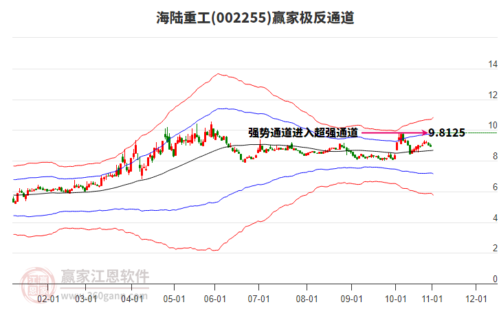 002255海陸重工贏家極反通道工具