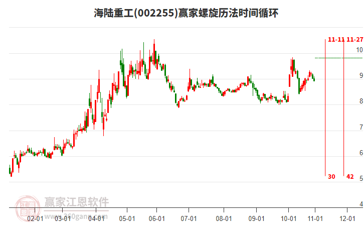 002255海陸重工螺旋歷法時(shí)間循環(huán)工具