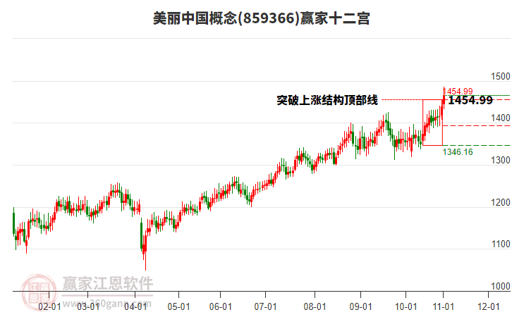 859366美麗中國贏家十二宮工具