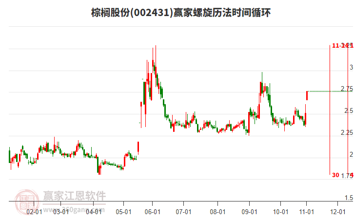 002431棕櫚股份螺旋歷法時間循環(huán)工具