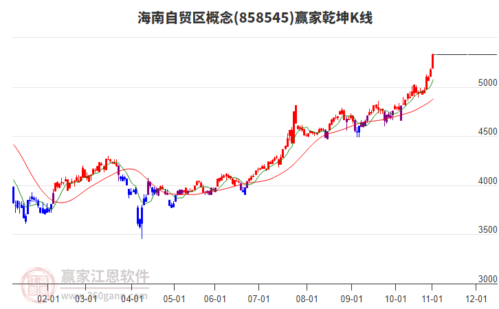 858545海南自貿(mào)區(qū)贏家乾坤K線工具 858545海南自貿(mào)區(qū)贏家乾坤K線工具