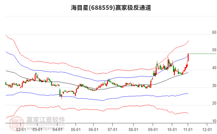 688559海目星贏家極反通道工具
