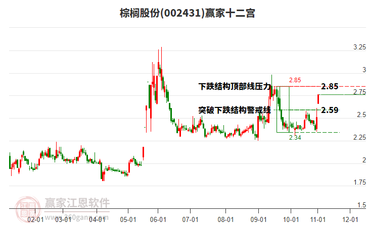 002431棕櫚股份贏家十二宮工具 002431棕櫚股份贏家十二宮工具