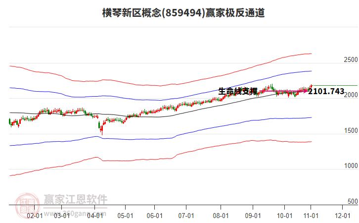 859494橫琴新區(qū)贏家極反通道工具 859494橫琴新區(qū)贏家極反通道工具