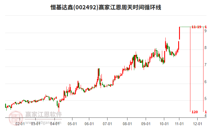 002492恒基達(dá)鑫江恩周天時(shí)間循環(huán)線工具 002492恒基達(dá)鑫江恩周天時(shí)間循環(huán)線工具