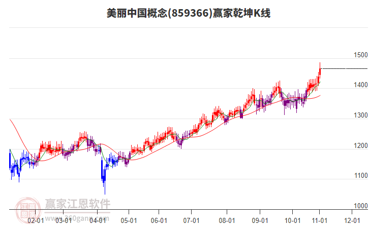 859366美麗中國贏家乾坤K線工具