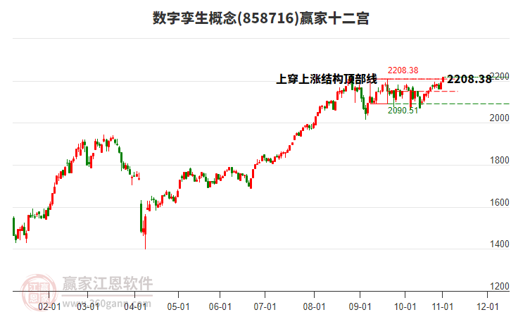 858716數(shù)字孿生贏(yíng)家十二宮工具 858716數(shù)字孿生贏(yíng)家十二宮工具