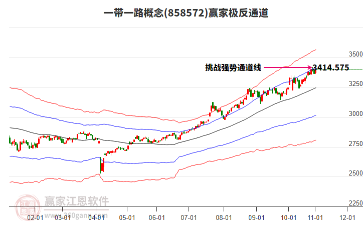 858572一帶一路贏家極反通道工具